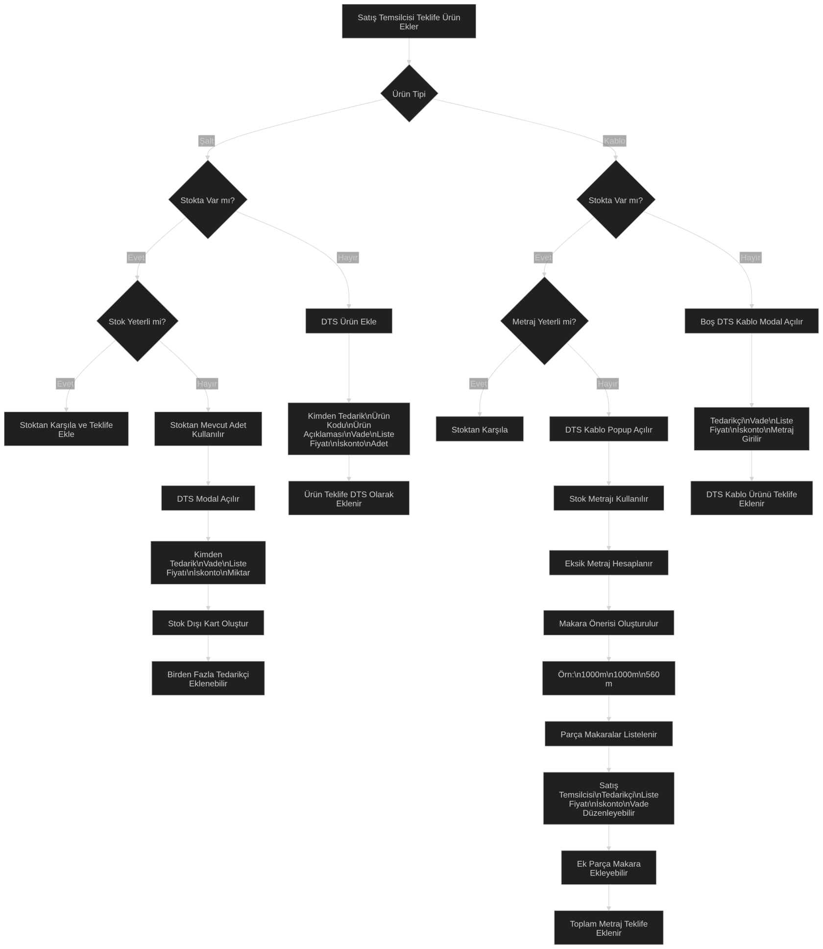 mermaid-diagram.png
